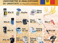 Utilaj și echipament pentru agricultură și morărit - Lideri în Moldova — zdjęcie 2