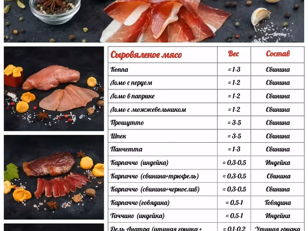 Мясные деликатесы для horeca