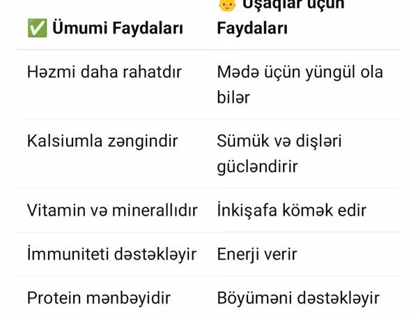 Məhsul: Təzə keçi südü Təsvir. - Həzm üçün daha rahat, mədəyə yüngül